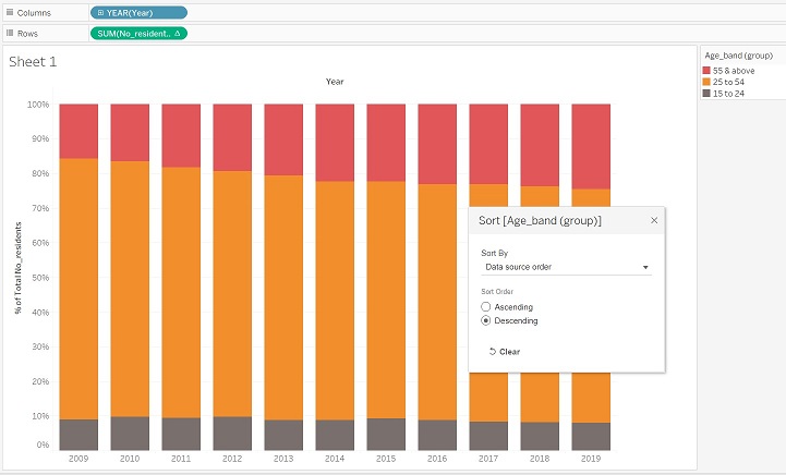 Sorting the Age_band (group) in descending order
