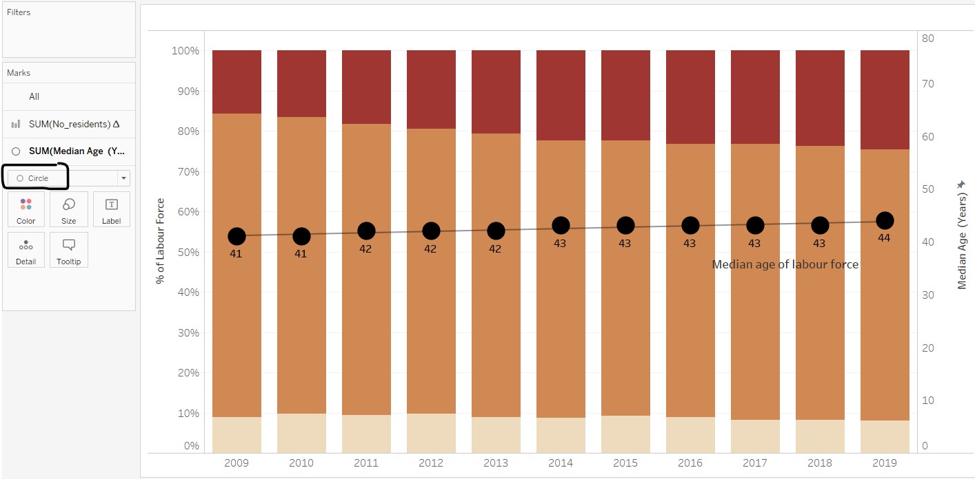 Changing the shape to circles and adding a trend line