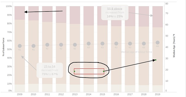 Using empty annotation for point to create the second link