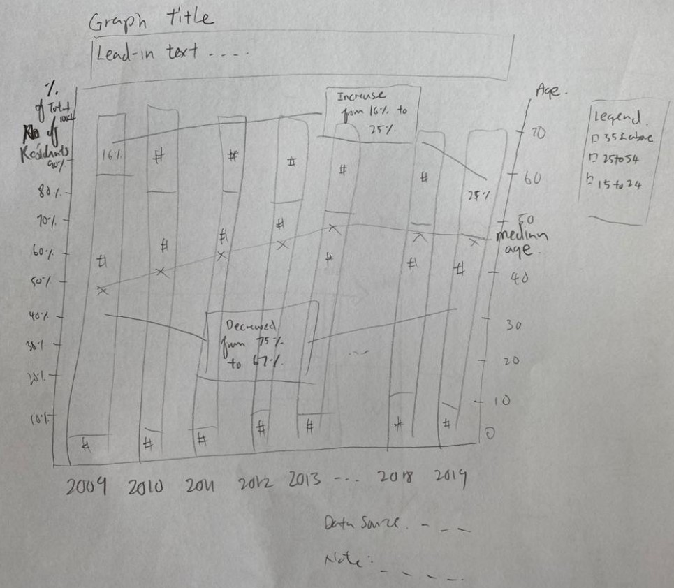 Sketch of proposed design