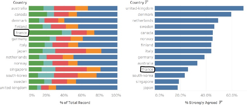Difficult to search and compare between the two graphs