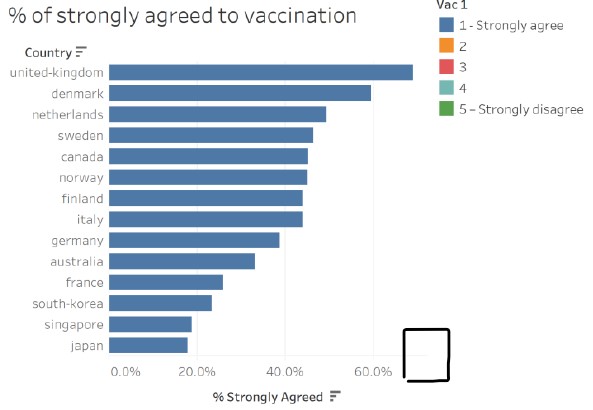 No label at the end of x-axis gives an impression of graph truncation