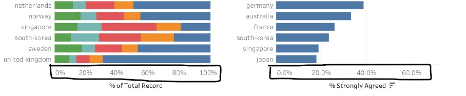 Labels in different decimal points