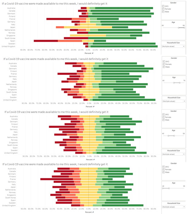 Diverging stacked bar chart by age group, with the youngest band at the bottom and oldest band at the top