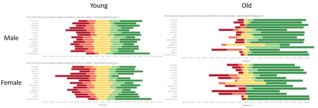 Matrix of graphs comparing age group and sex