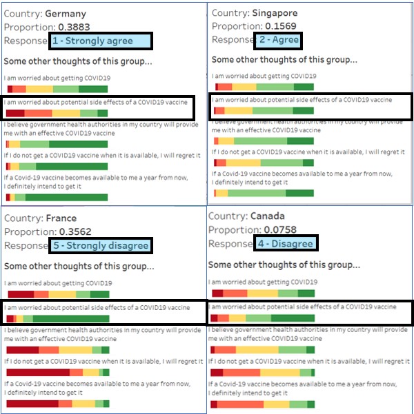 Tooltip across different countries and responses. Generally, the responses across countries are quite similar
