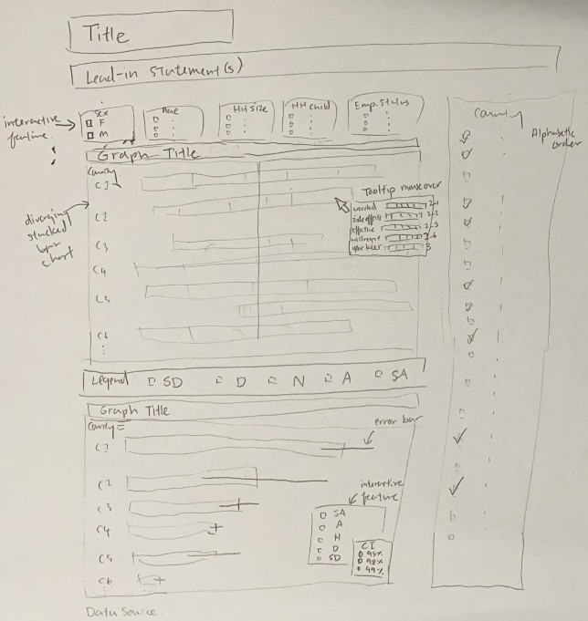 Sketch of proposed design