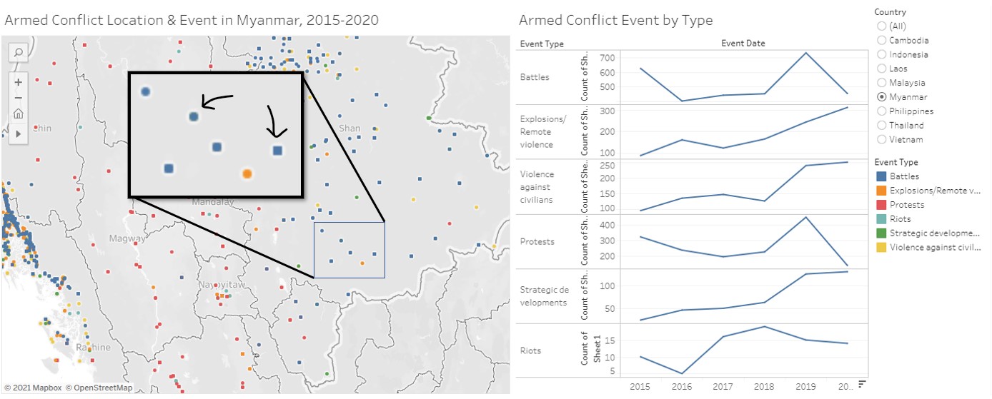 Size of data points too small to see the shape
