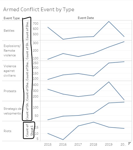 Difficult to understand and read y-axis titles