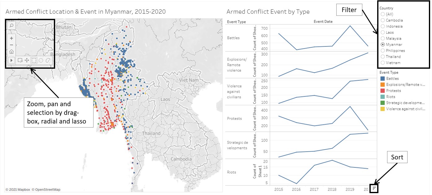 Interactive tools shown in the visualisation