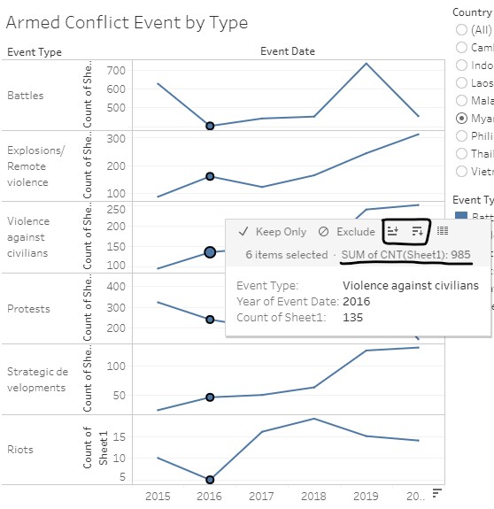 Tooltip information for drag-box selection of a single year across event types