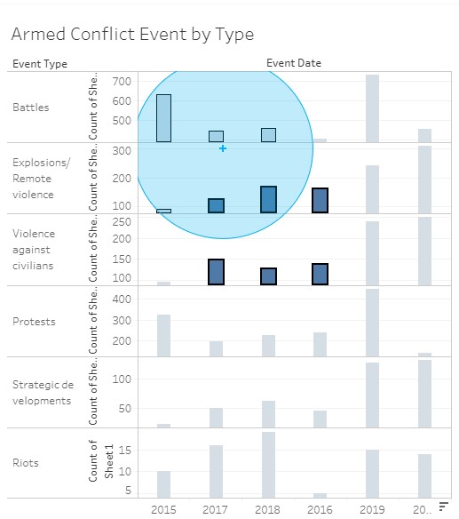 Radial selection option after clicking on the descending sort button