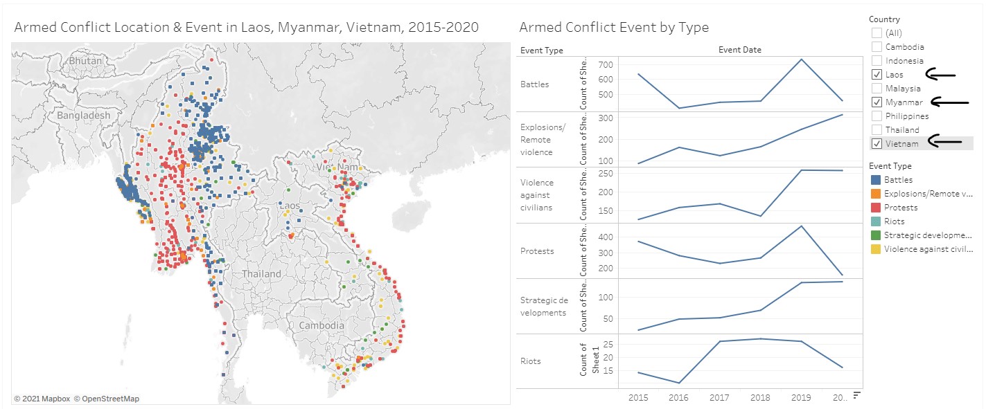 Multiple countries filter