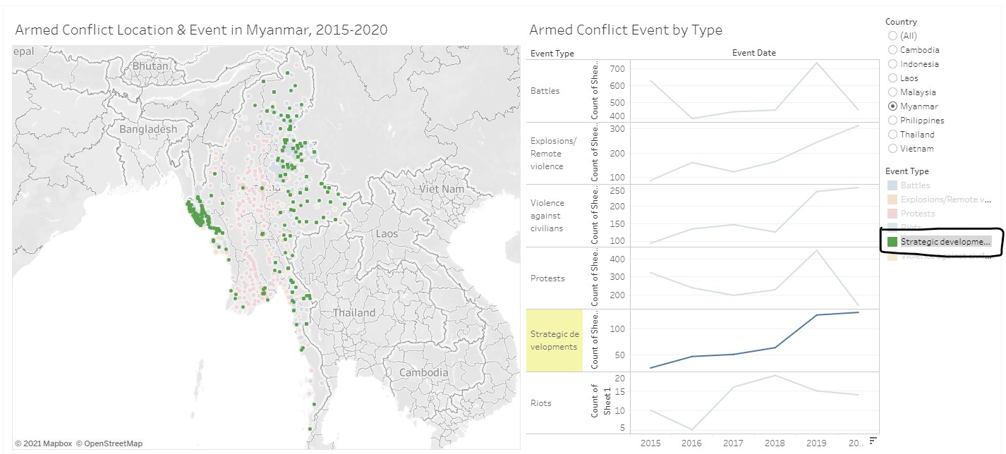 Selecting Strategic development on Event Type legend highlights corresponding data points on map and line graph