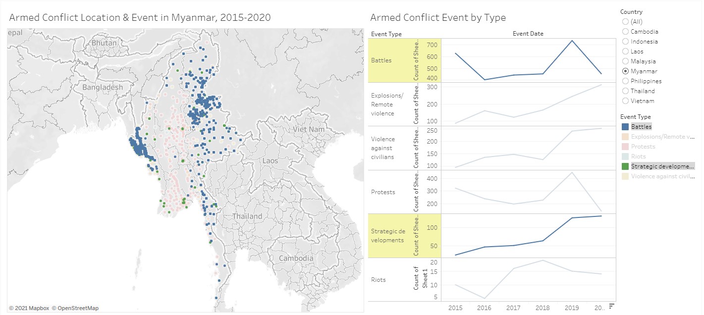 Battles data points on map cover the Strategic development data points on the map, as compared to previous diagram