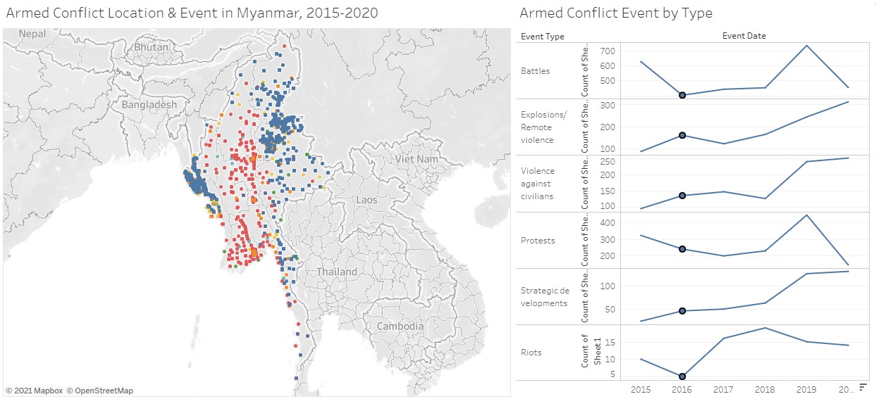 Selecting data points in line graph for 2016 does not change the display of data points in the map view