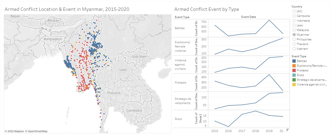 Spatio-temporal patterns of armed conflict in selected Southeast Asia countries between 2015-2020